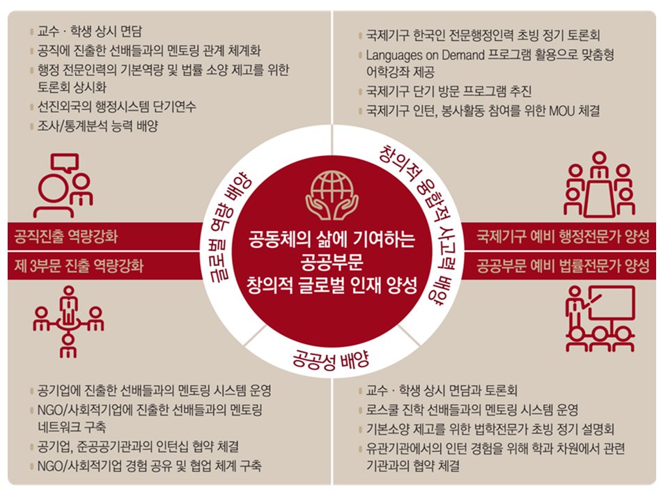 KUPA 비전체계