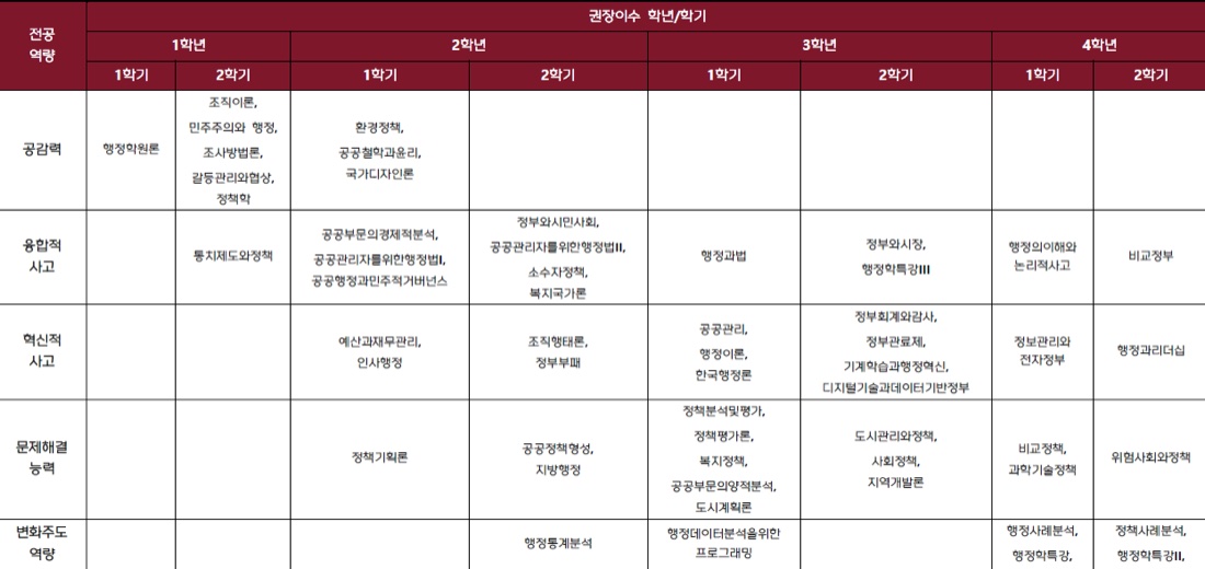 이수체계도