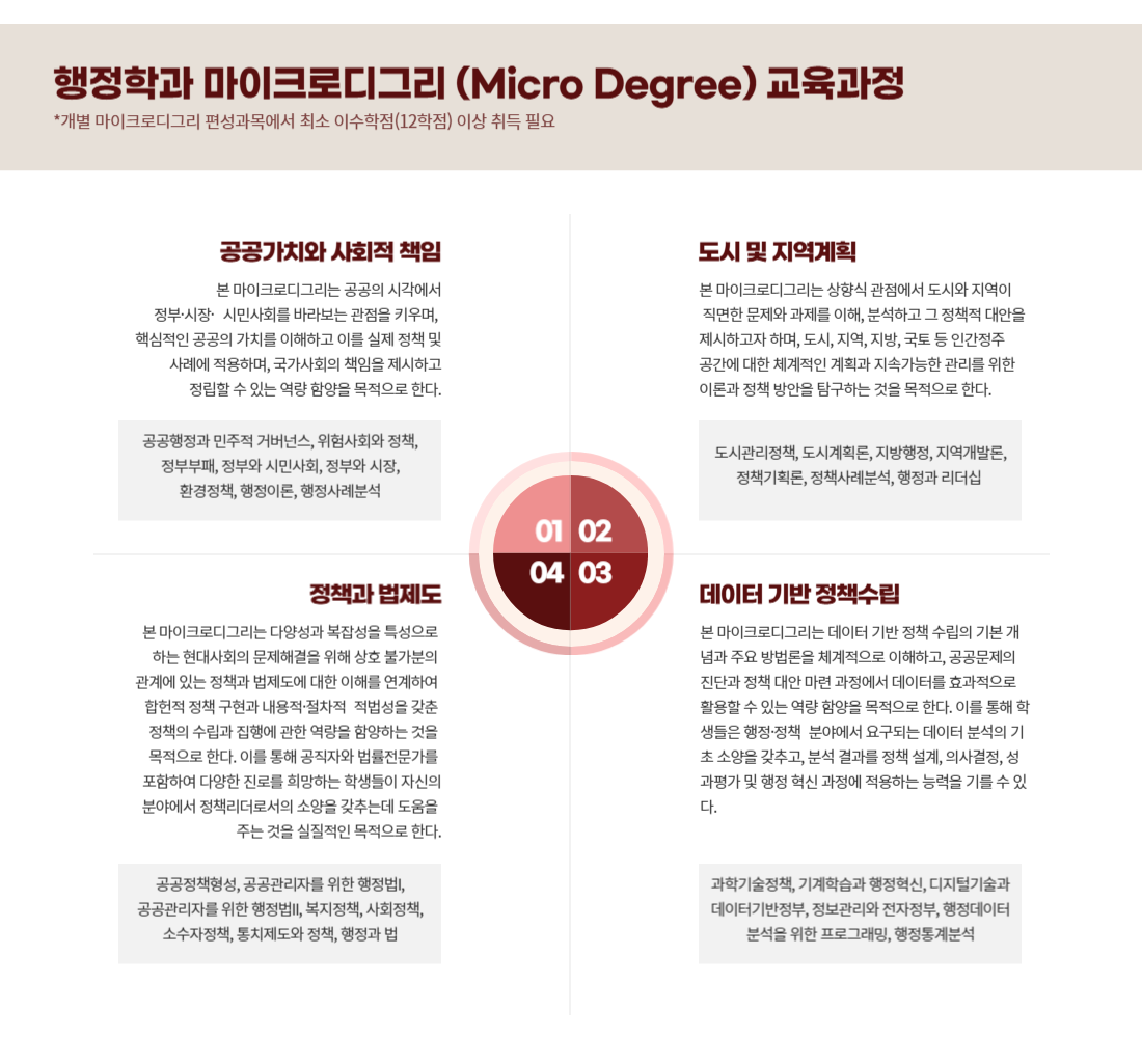 행정학과 마이크로디그리